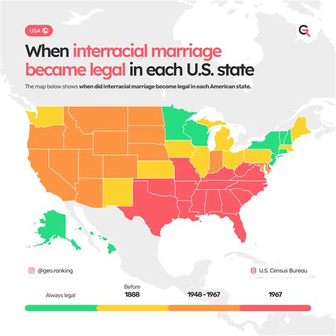 Interracial marriage in the United States